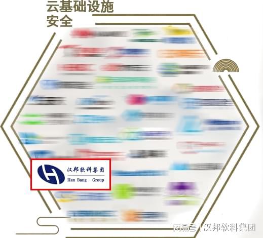 喜讯 汉邦公司多领域上榜安全牛网络安全行业全景图，彰显多媒体技术研发实力
