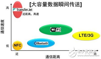 智能硬件产品通信三大技术大盘点 多媒体技术的研发与应用